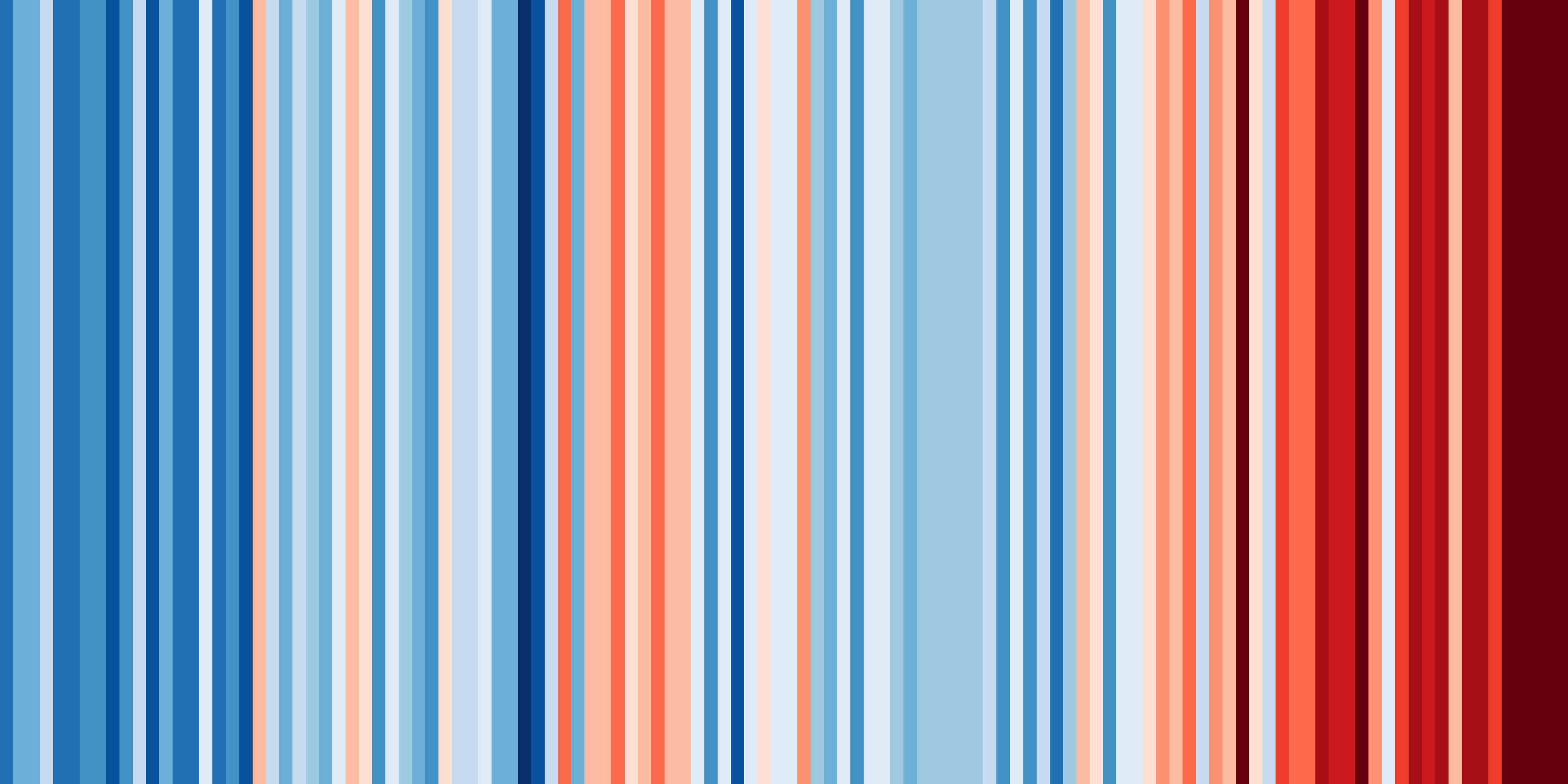 Temperature stripes for Italy